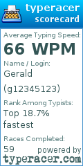 Scorecard for user g12345123
