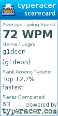 Scorecard for user g1deon