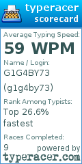 Scorecard for user g1g4by73