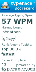 Scorecard for user g2icyy