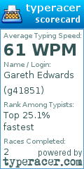 Scorecard for user g41851