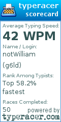 Scorecard for user g6ld