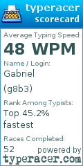 Scorecard for user g8b3