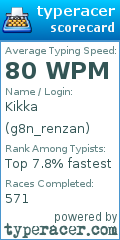 Scorecard for user g8n_renzan