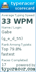 Scorecard for user g_e_d_55
