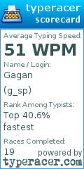 Scorecard for user g_sp