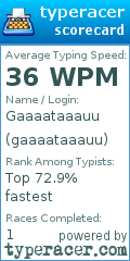 Scorecard for user gaaaataaauu