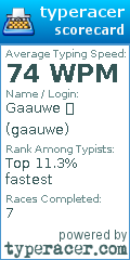 Scorecard for user gaauwe