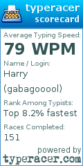 Scorecard for user gabagooool
