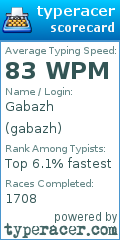 Scorecard for user gabazh