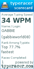 Scorecard for user gabbieworld08