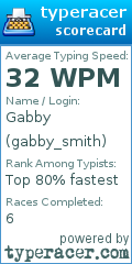 Scorecard for user gabby_smith