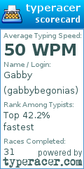 Scorecard for user gabbybegonias