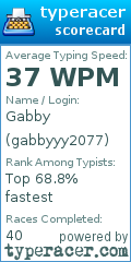 Scorecard for user gabbyyy2077