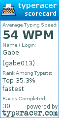 Scorecard for user gabe013