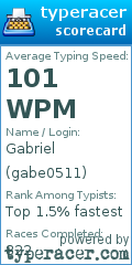 Scorecard for user gabe0511