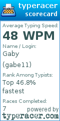 Scorecard for user gabe11