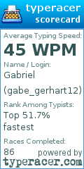 Scorecard for user gabe_gerhart12