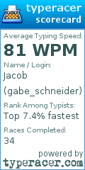 Scorecard for user gabe_schneider