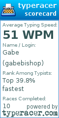 Scorecard for user gabebishop