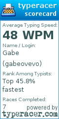 Scorecard for user gabeovevo