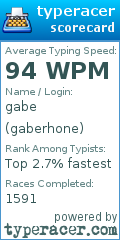 Scorecard for user gaberhone