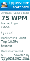 Scorecard for user gabex
