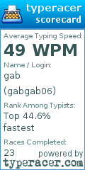 Scorecard for user gabgab06