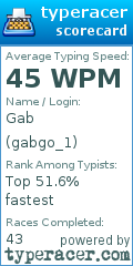 Scorecard for user gabgo_1