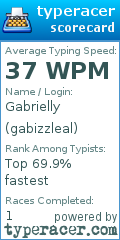 Scorecard for user gabizzleal