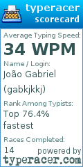 Scorecard for user gabkjkkj