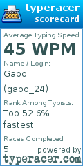 Scorecard for user gabo_24
