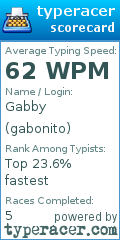 Scorecard for user gabonito