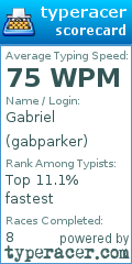 Scorecard for user gabparker