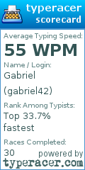 Scorecard for user gabriel42