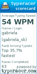 Scorecard for user gabriela_sk