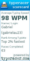 Scorecard for user gabrielau23