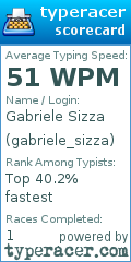 Scorecard for user gabriele_sizza
