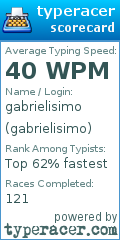 Scorecard for user gabrielisimo