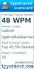 Scorecard for user gabrielkalalaman