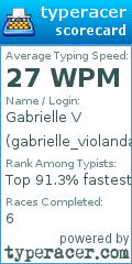 Scorecard for user gabrielle_violanda
