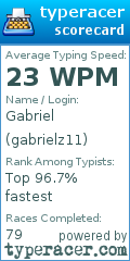 Scorecard for user gabrielz11