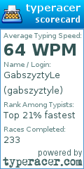 Scorecard for user gabszyztyle