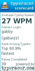 Scorecard for user gabwizz