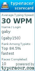 Scorecard for user gaby150