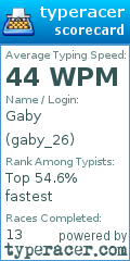 Scorecard for user gaby_26