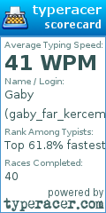 Scorecard for user gaby_far_kercem
