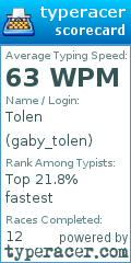 Scorecard for user gaby_tolen