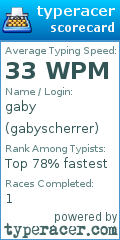 Scorecard for user gabyscherrer