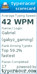 Scorecard for user gabyz_gaming